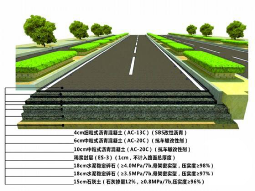 河南公路工程設(shè)計(jì)